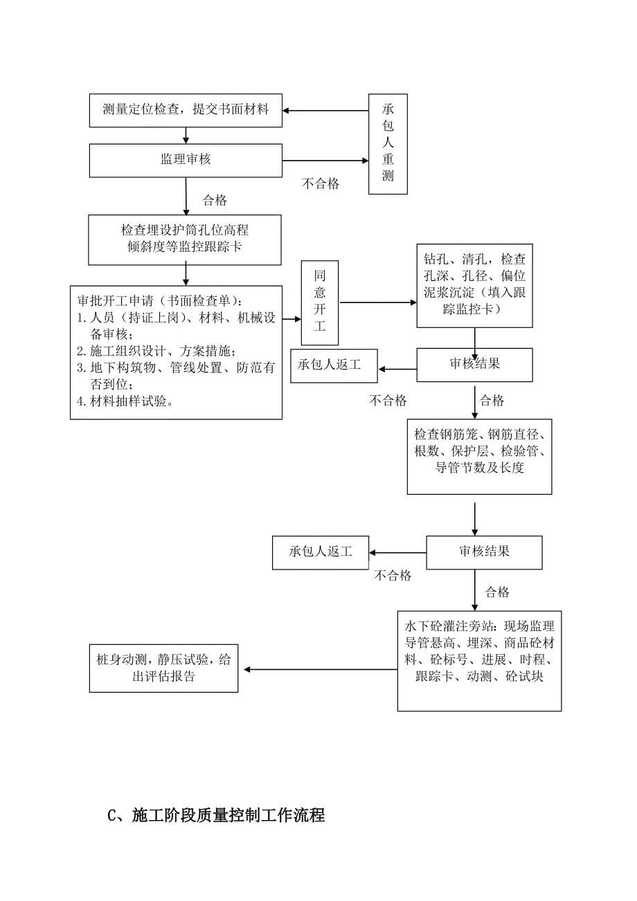 工程冲击成孔灌注桩监理实施细则_第5页