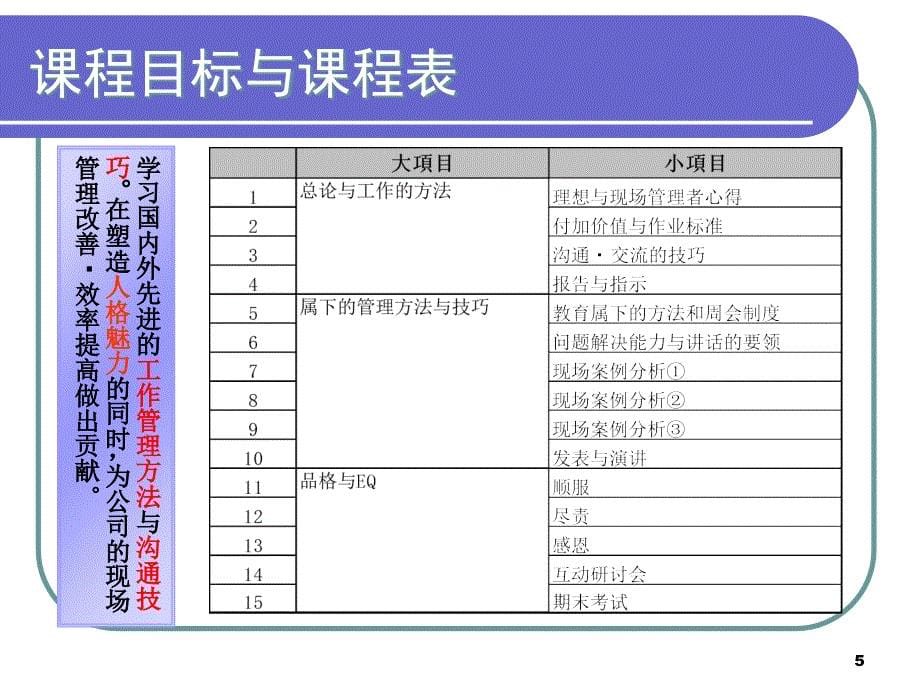 储备班组长研修_第5页