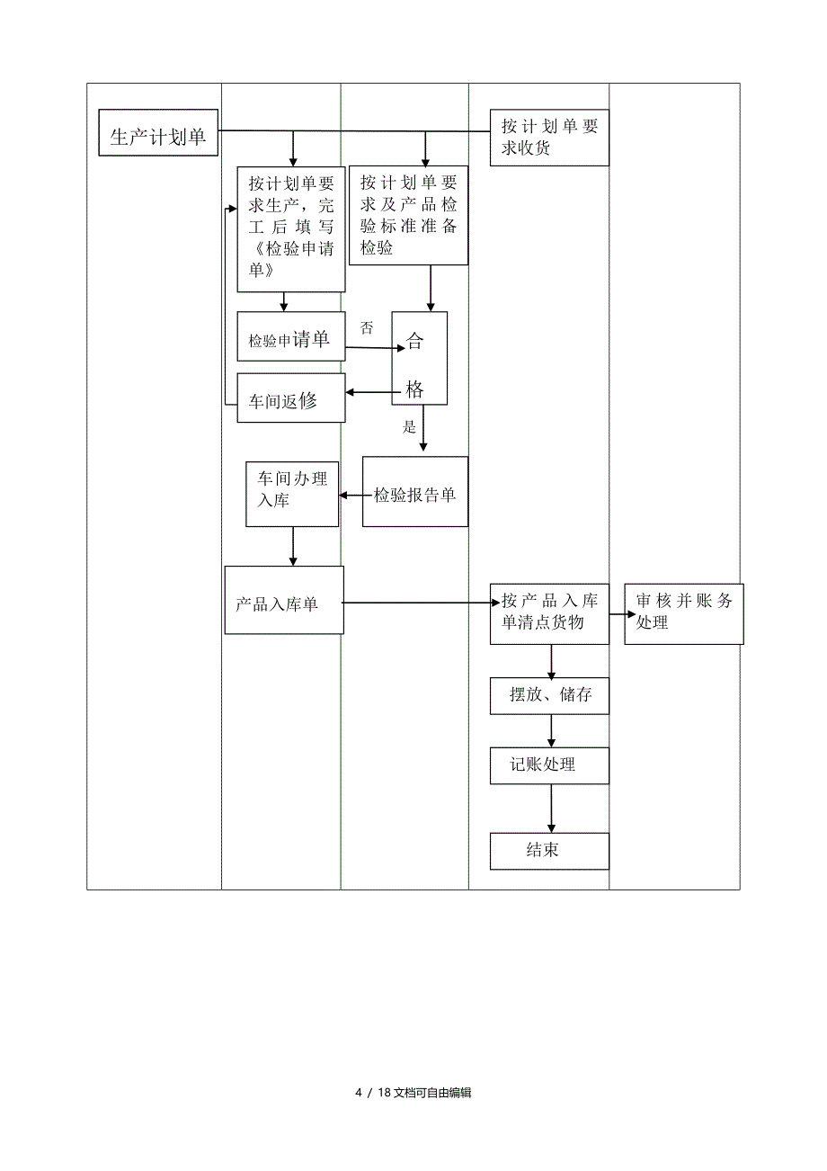 公司生产订单管理流程_第4页