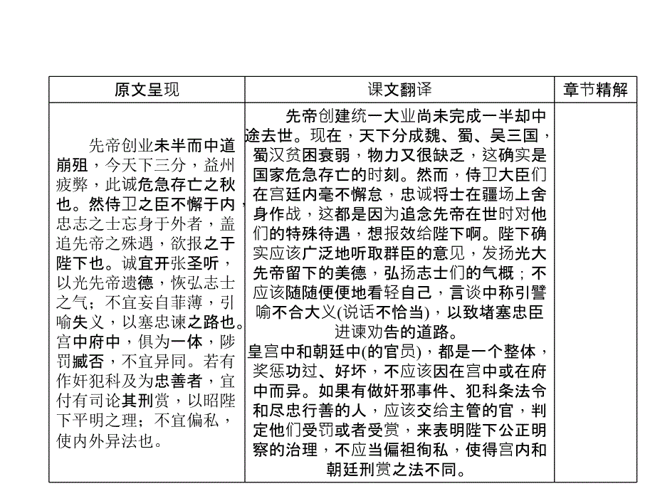 中考语文专题复习-第1部分-重点文言文梳理训练-第十六篇《出师表》课件_第2页