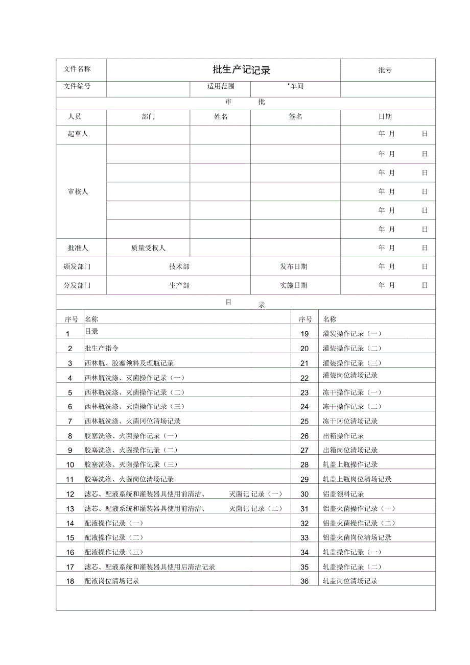 批生产记录模板(正式版)_第1页