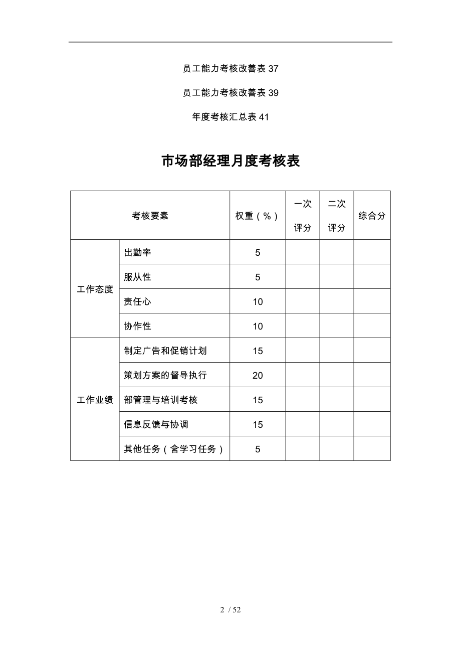 某制药有限公司员工绩效考核表_第2页