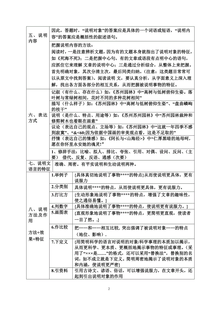 精品资料（2021-2022年收藏的）说明文的结构框架_第2页