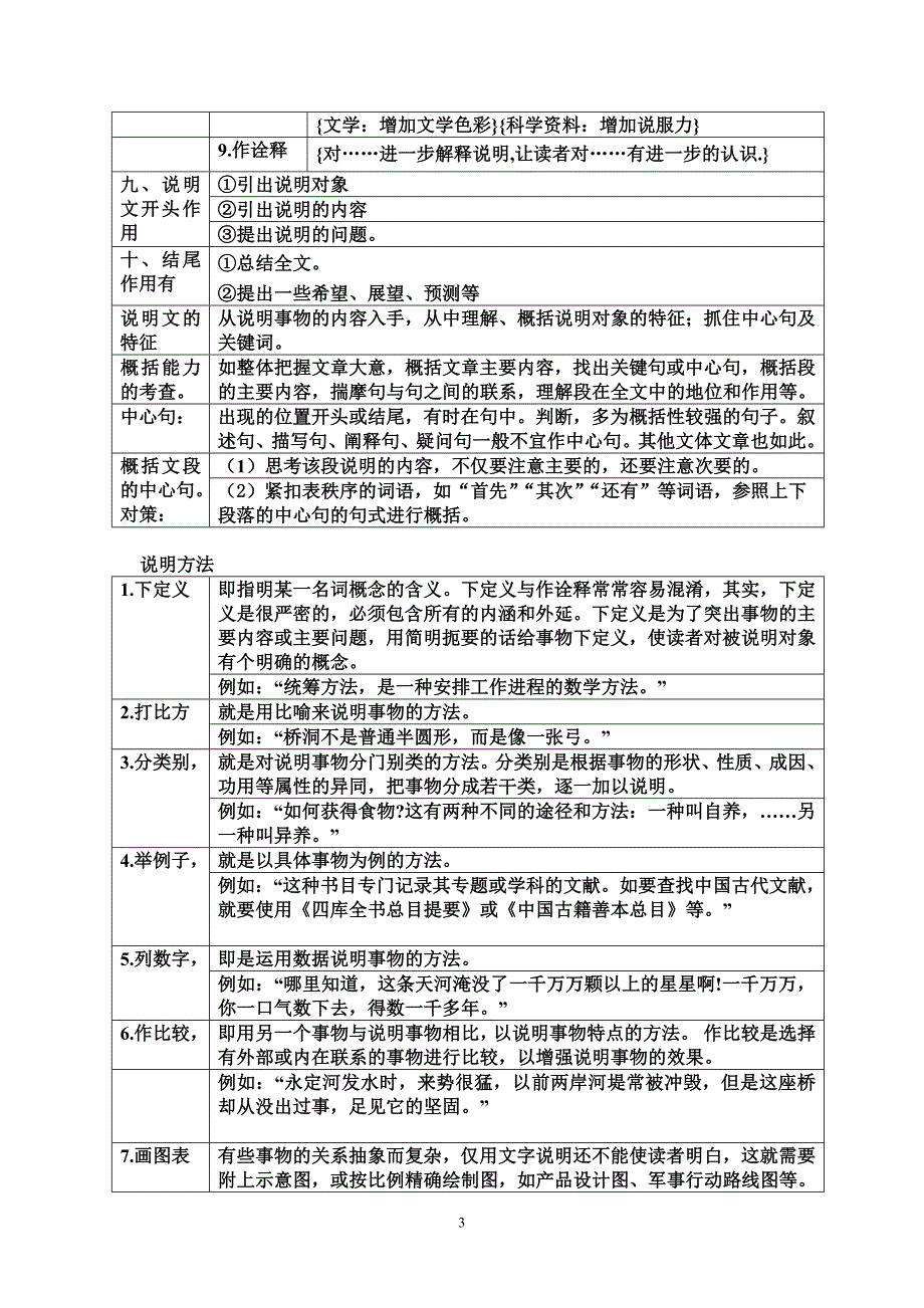 精品资料（2021-2022年收藏的）说明文的结构框架_第3页