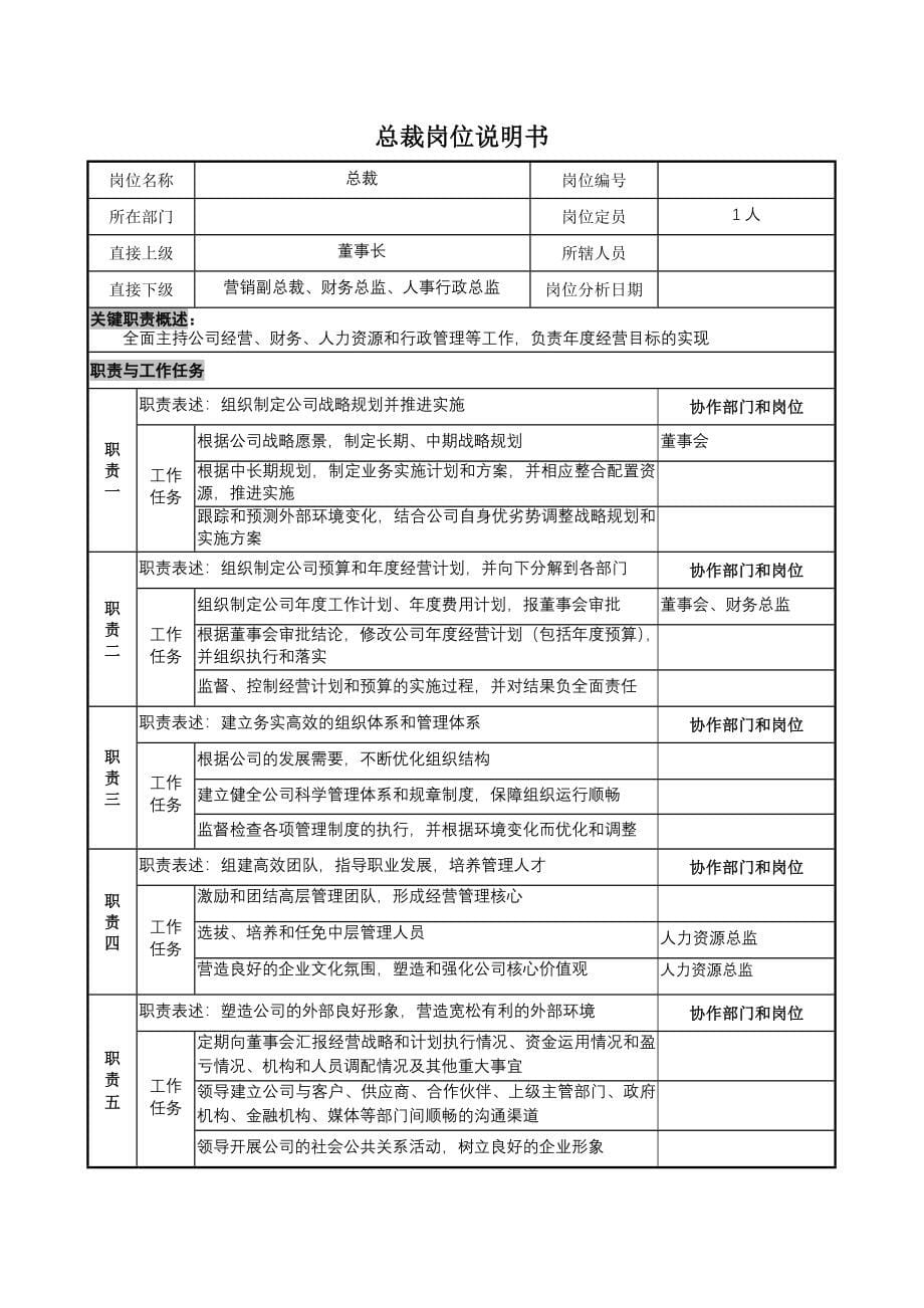 岗位职责_某日化公司岗位说明书手册_第5页