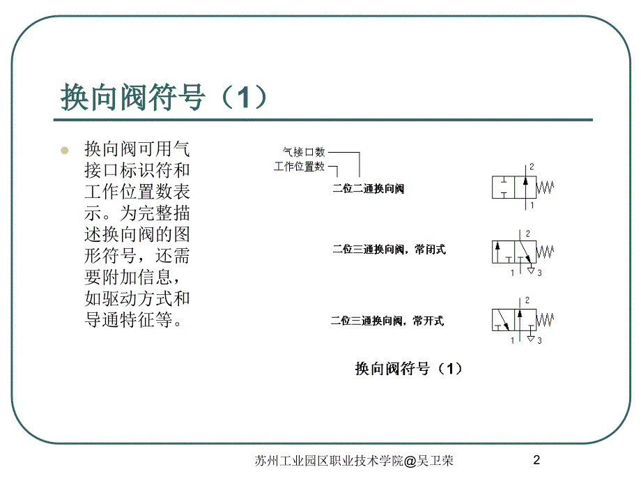 气动元件图形符号课件_第2页