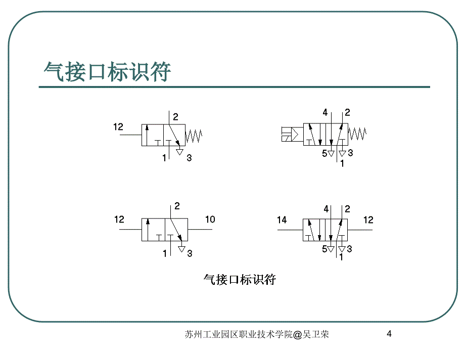 气动元件图形符号课件_第4页