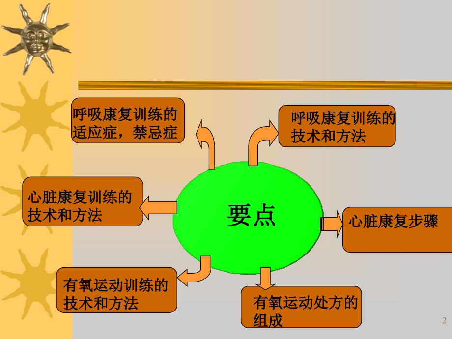 心肺功能训练培训.ppt_第2页