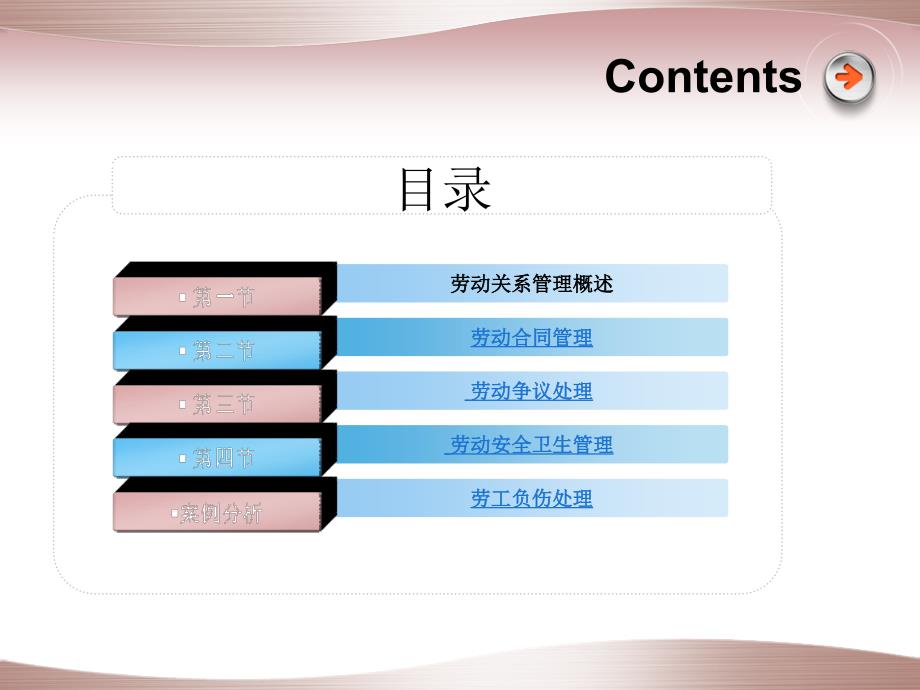 人力资源劳动合同管理PPT_第3页