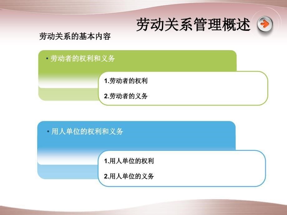 人力资源劳动合同管理PPT_第5页