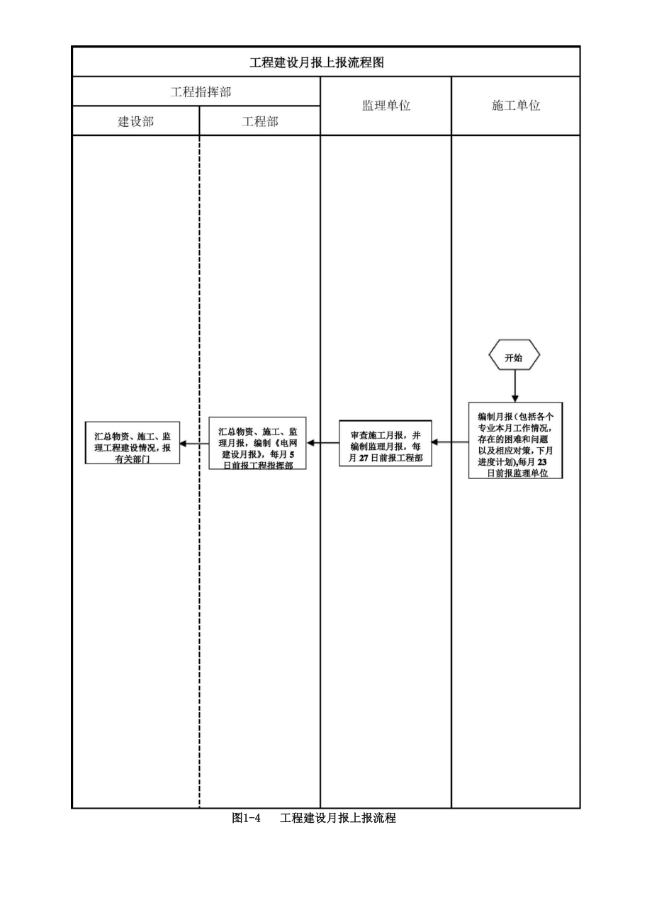 建设单位工程项目_第4页