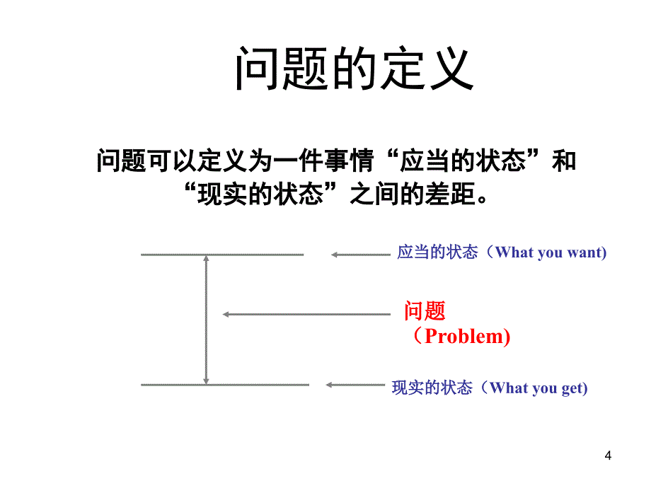 基层管理人员职业化培训_第4页