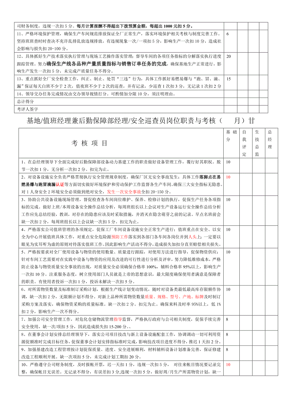 值班经理兼安全巡查员岗位职责与考核.doc_第2页