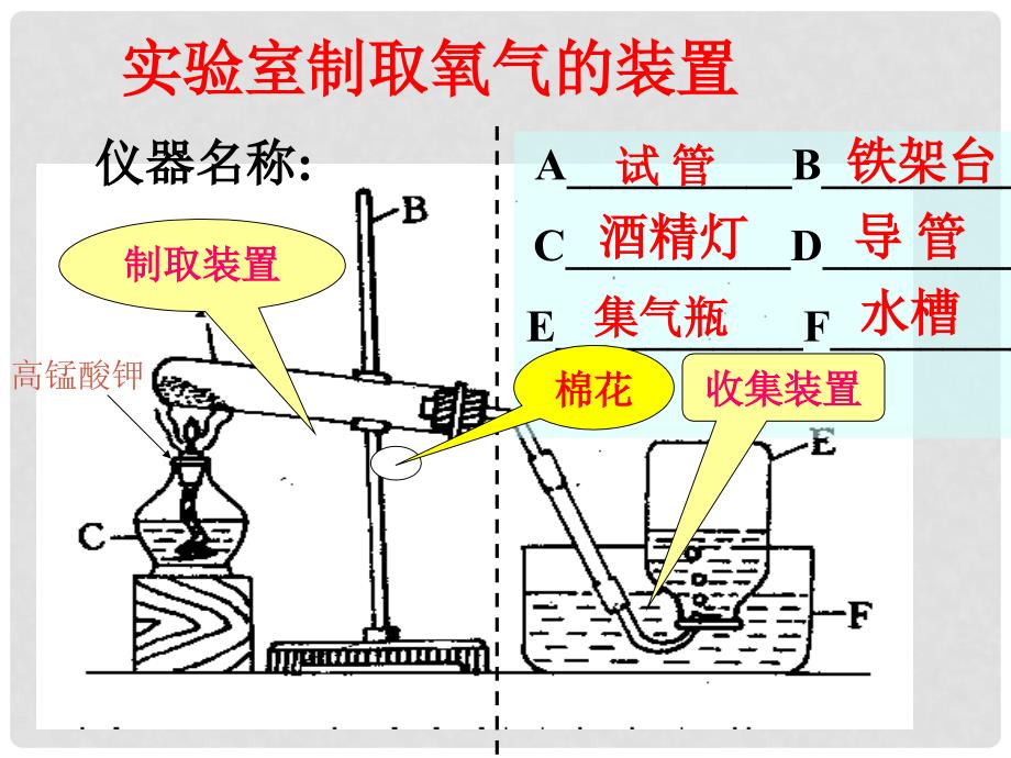 广东省仁化县周田中学九年级化学上册《氧气的制备》课件 新人教版_第3页