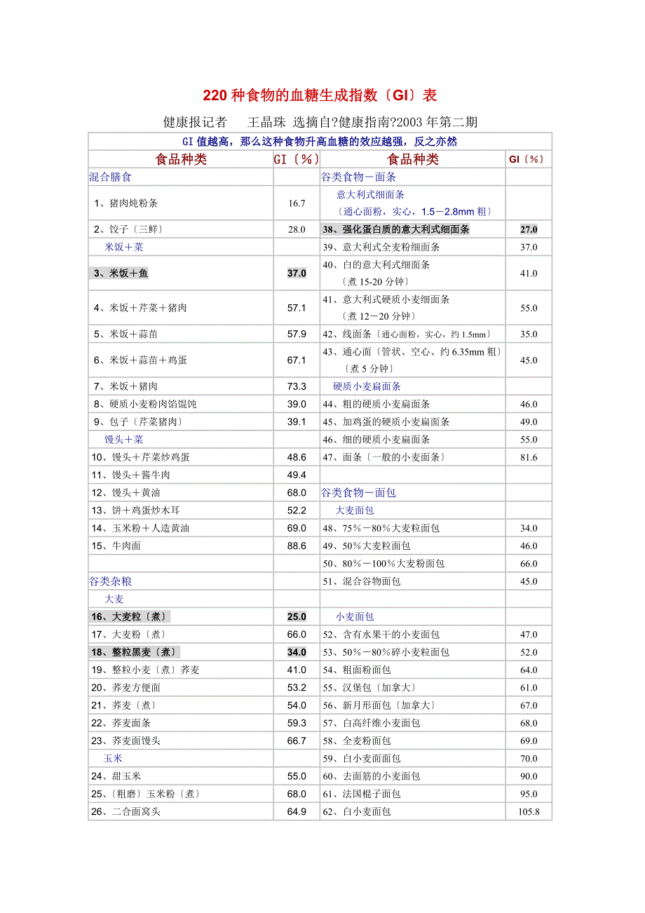 种食物的血糖生成指数GI表_第1页