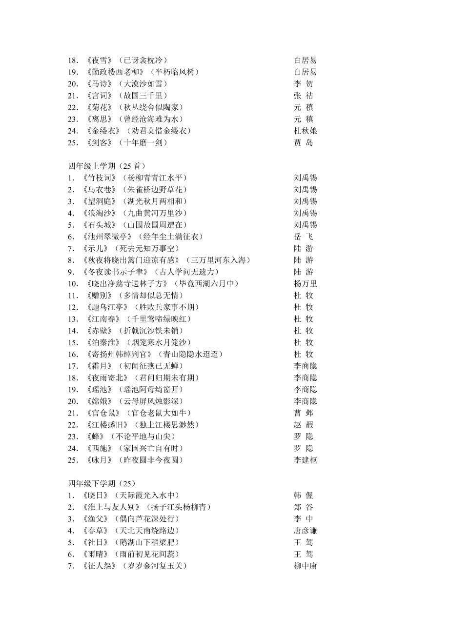 小学阶段经典诵读各年级背诵篇目_第5页