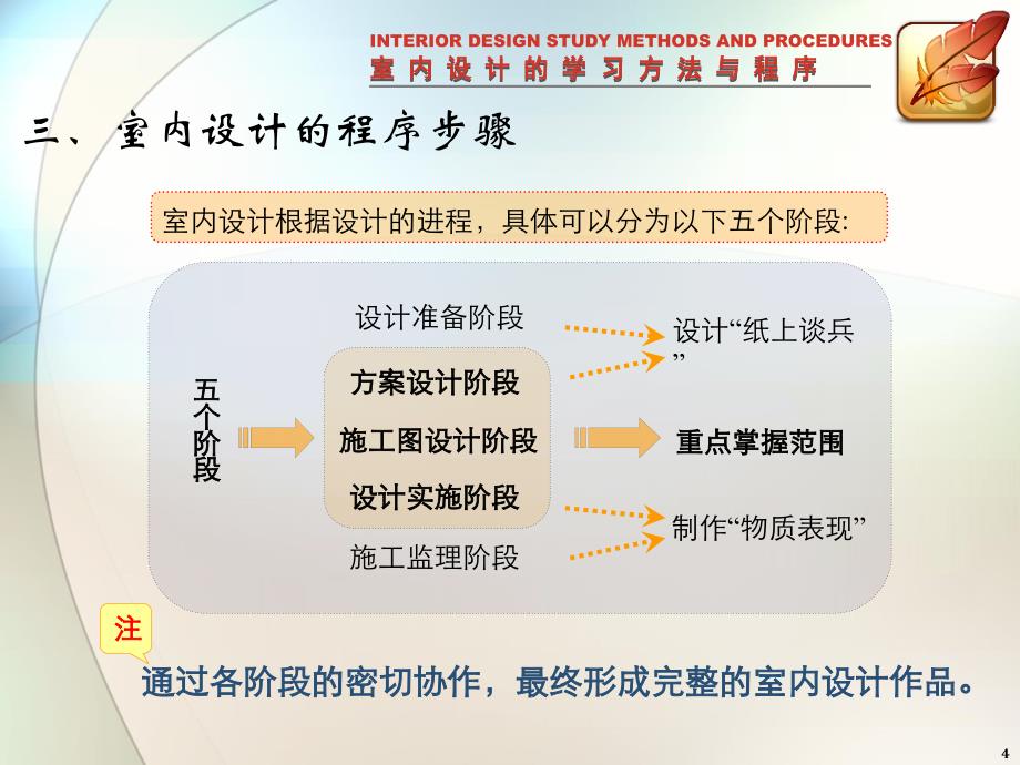 室内设计的程序与学习方法最终_第4页