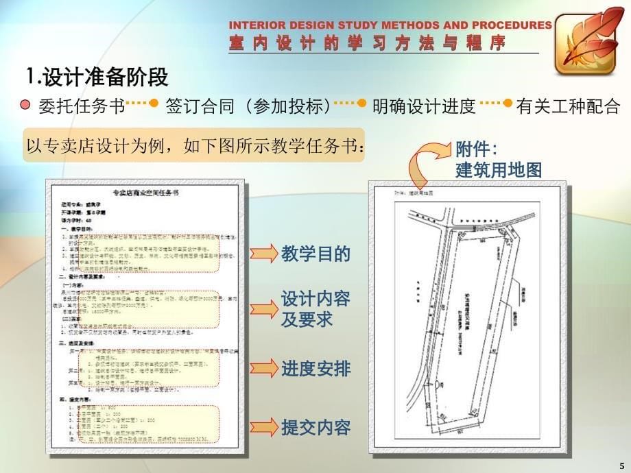 室内设计的程序与学习方法最终_第5页