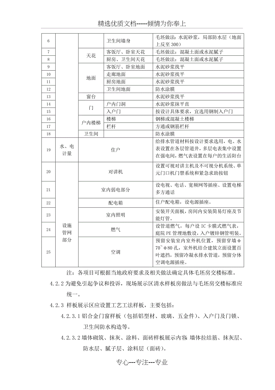 卫生间防水工艺及质量标准_第3页