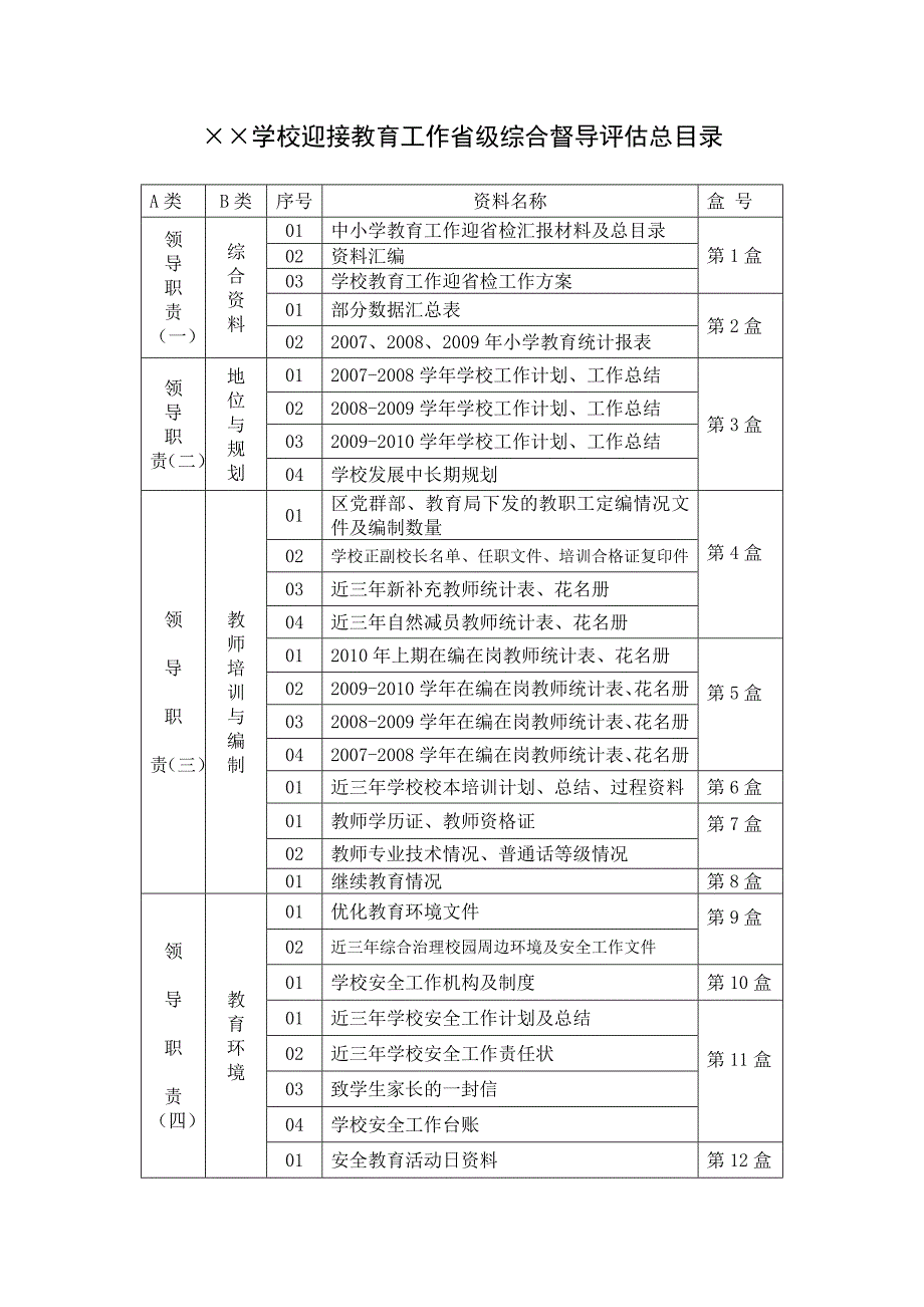 学校迎省督导评估材料整理要求.doc_第3页