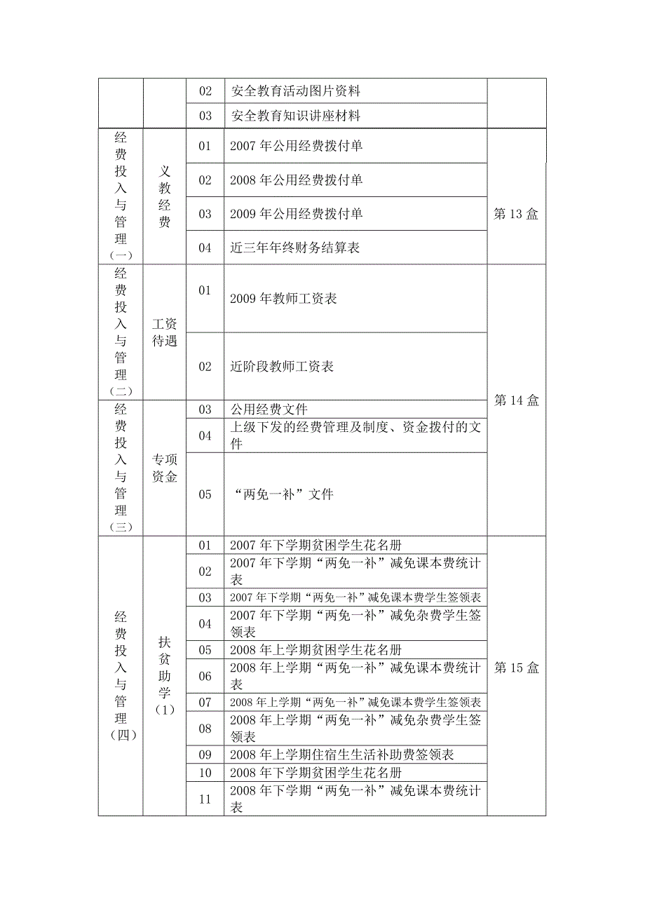 学校迎省督导评估材料整理要求.doc_第4页