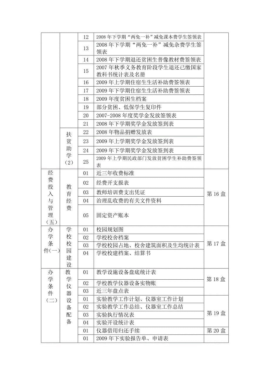 学校迎省督导评估材料整理要求.doc_第5页