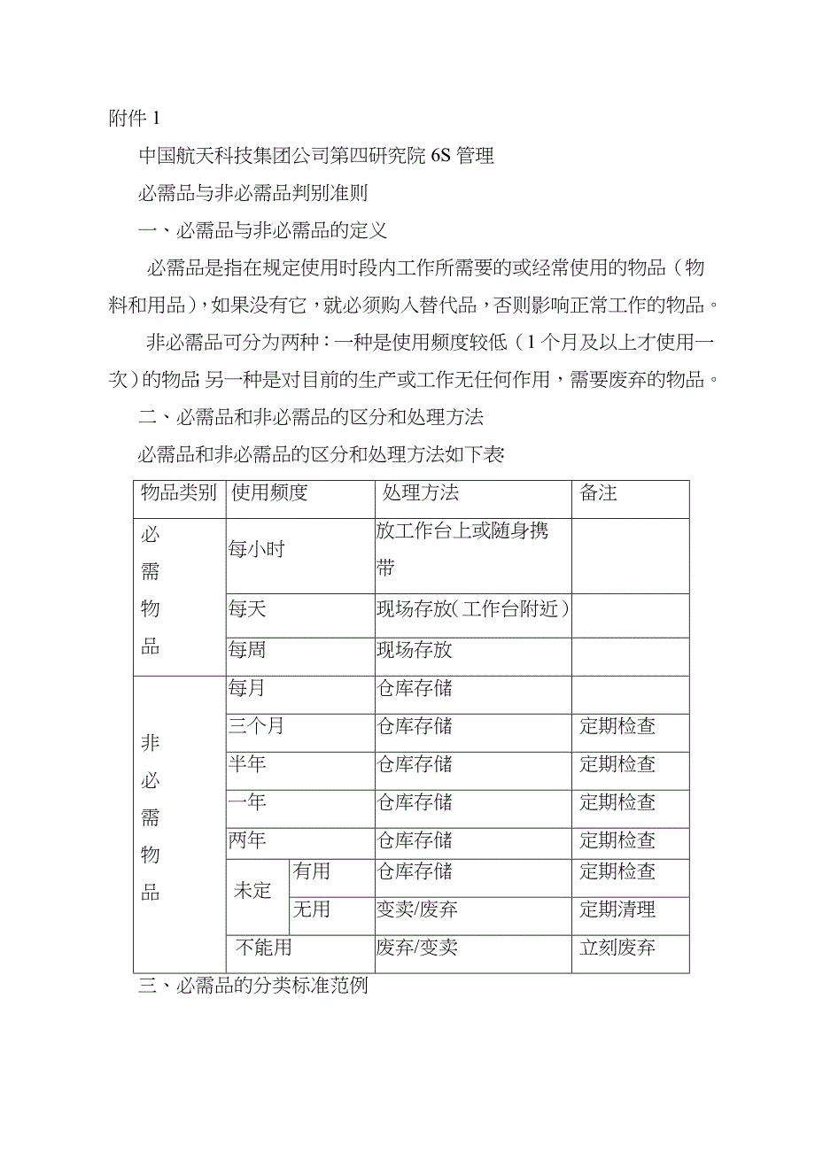 西安超码复合材料公司6S管理办法_第4页