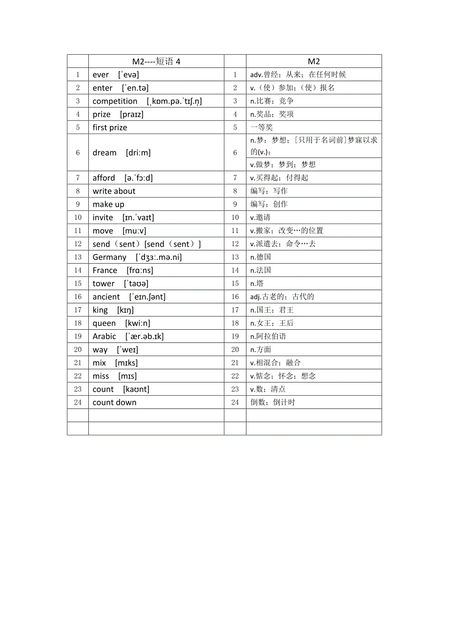 八下英语单词表(外研版)_第2页