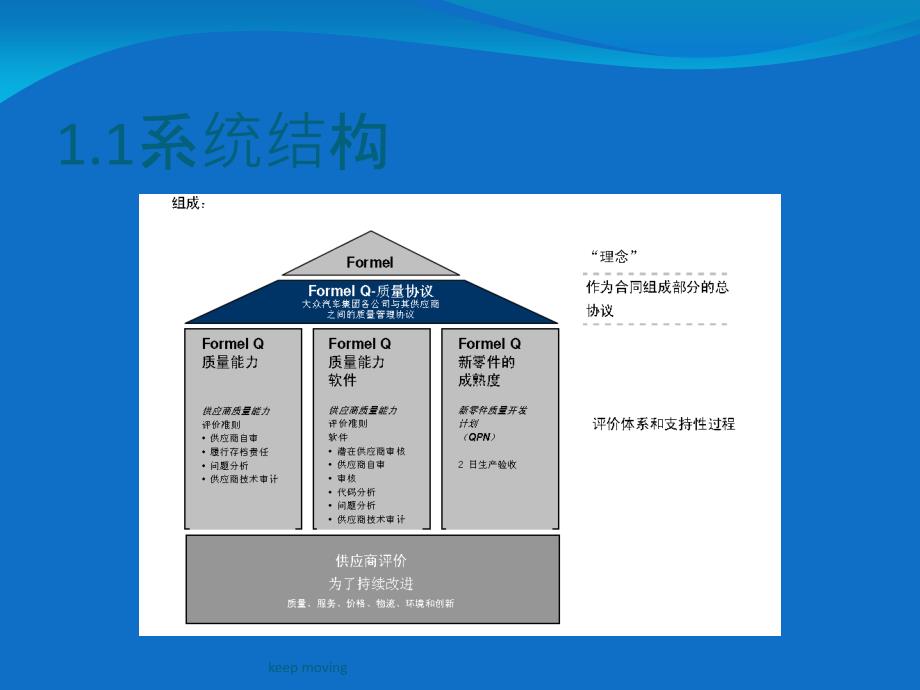 某汽车集团潜在供应商评价概述_第3页