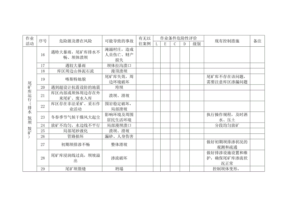 尾矿库危险源辨识与风险评价表_第2页