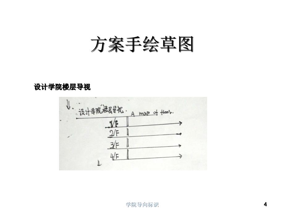 学院导向标识课件_第4页