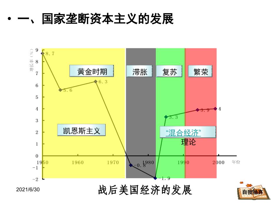 二战后资本主义新变化_第2页