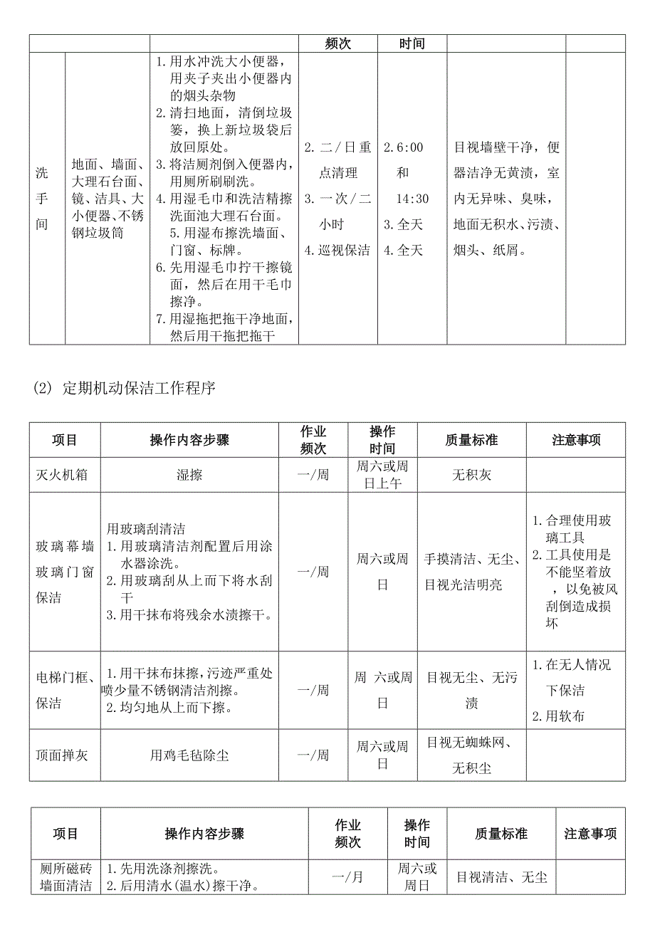 清洁保洁范围、内容、频率和标准_第2页