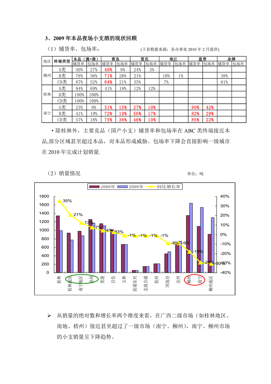 夜场小支酒执行方案_第3页