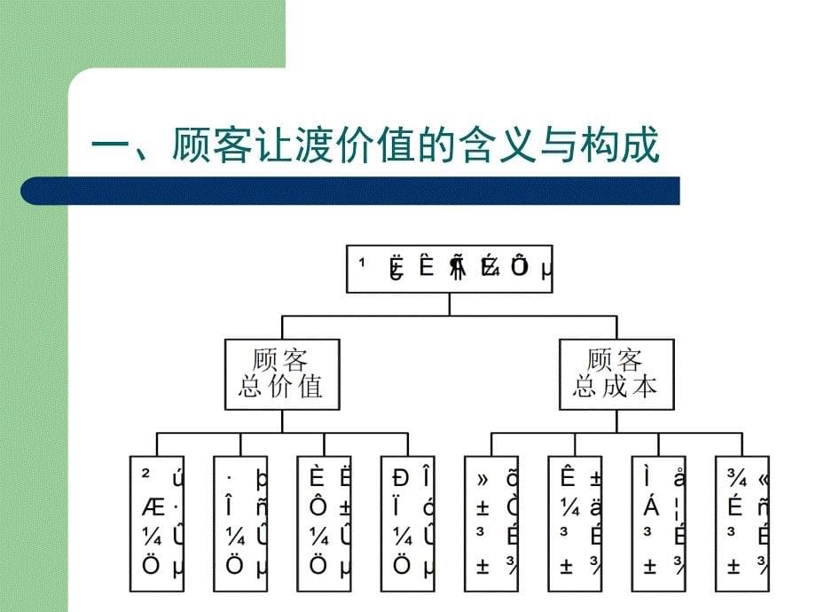 第二章顾客价值与顾客满意_第5页