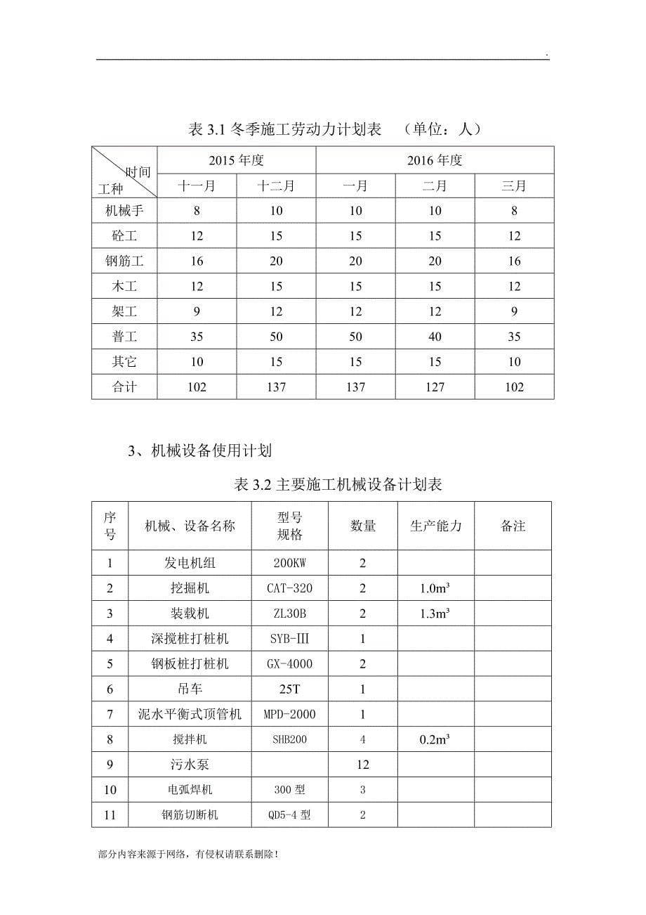 顶管冬季施工技术措施最新版本.doc_第5页