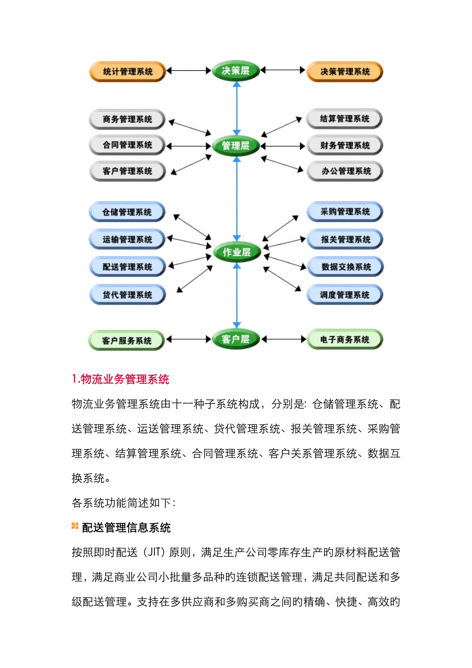 中海综合物流解决专题方案系统架构图_第2页