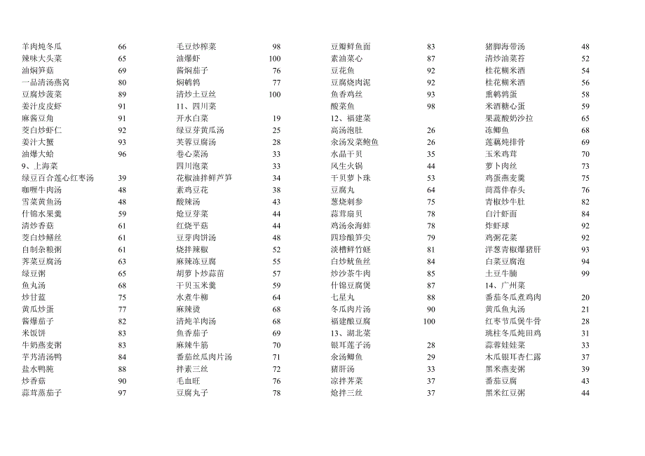 食物卡路里表.doc_第3页