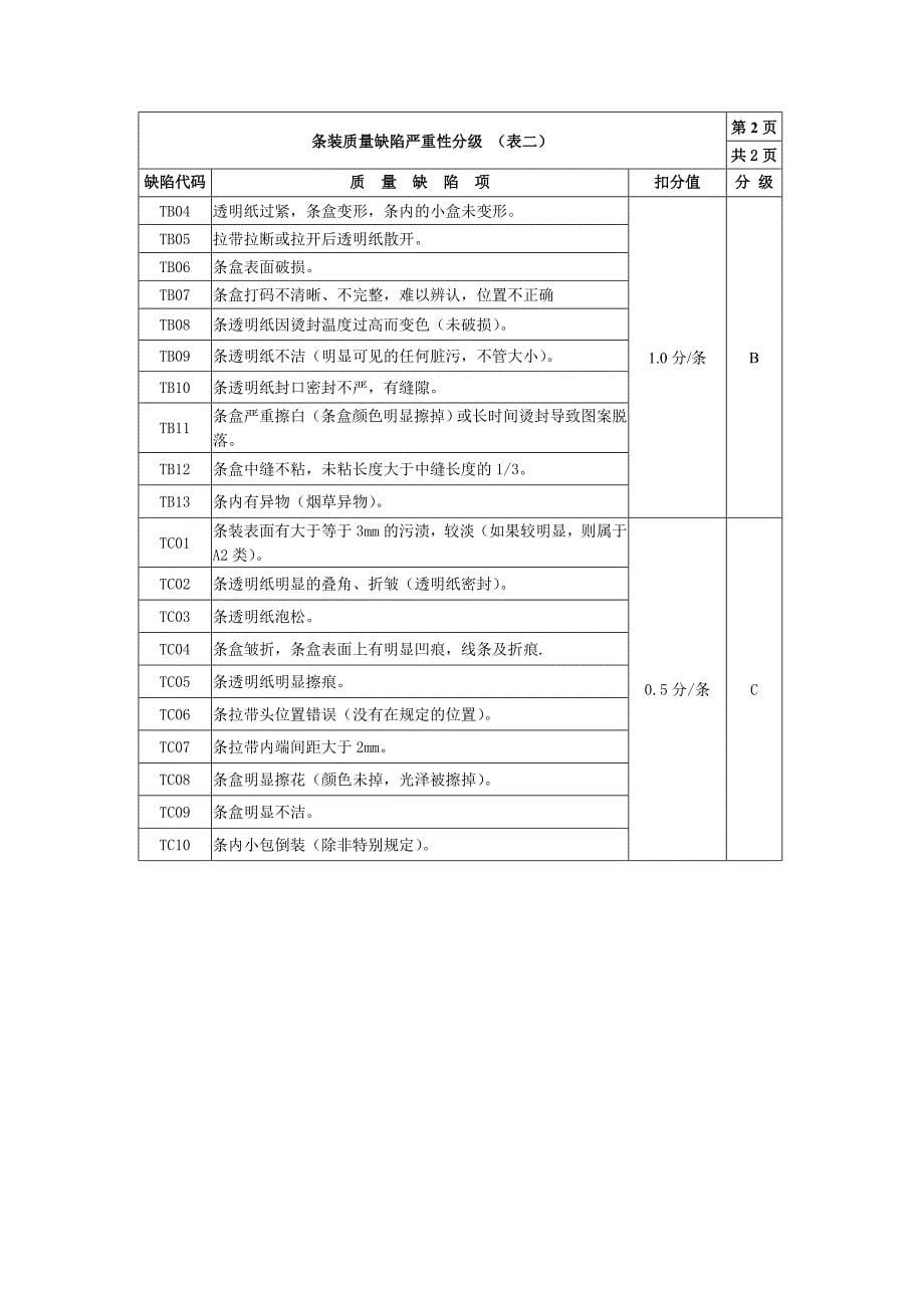 红塔山检验标准_第5页