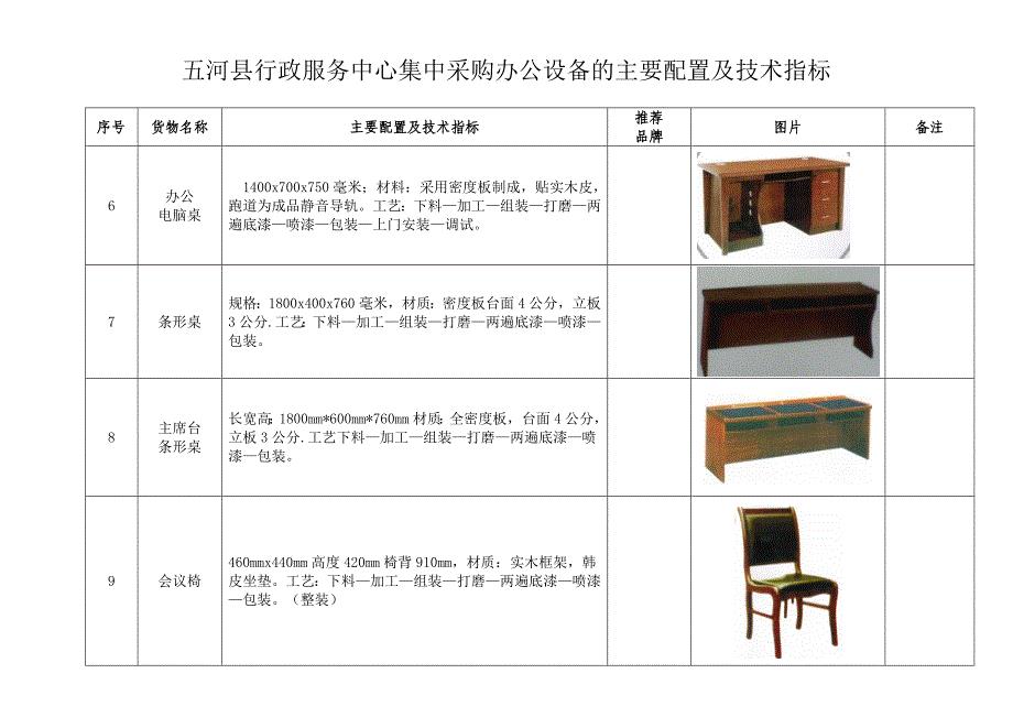 办公家具技术参数XXXX64doc-五河县行政服务中心窗