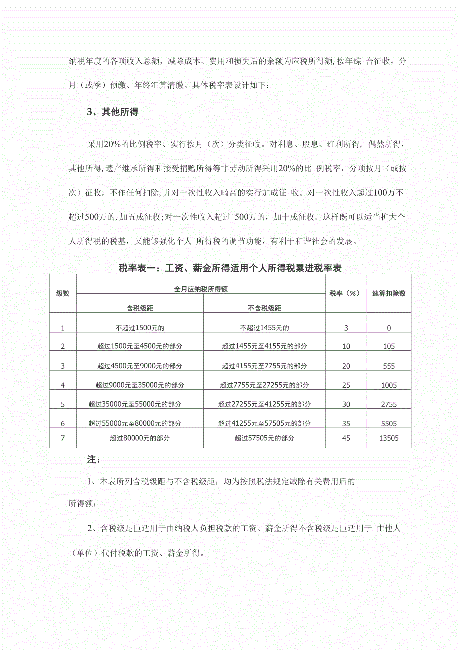 2016年最新个人所得税税率表_第3页