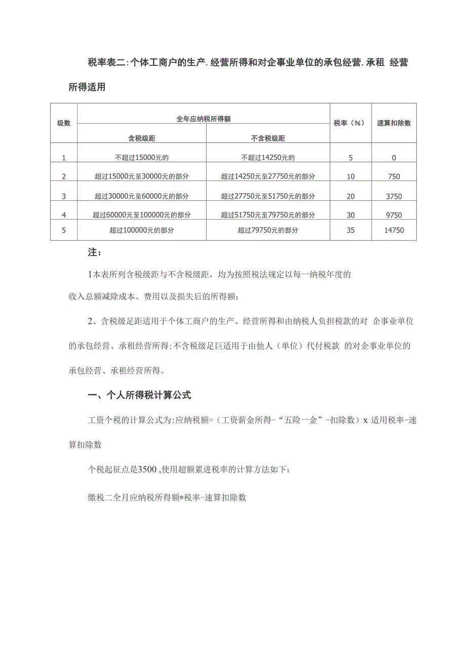 2016年最新个人所得税税率表_第4页