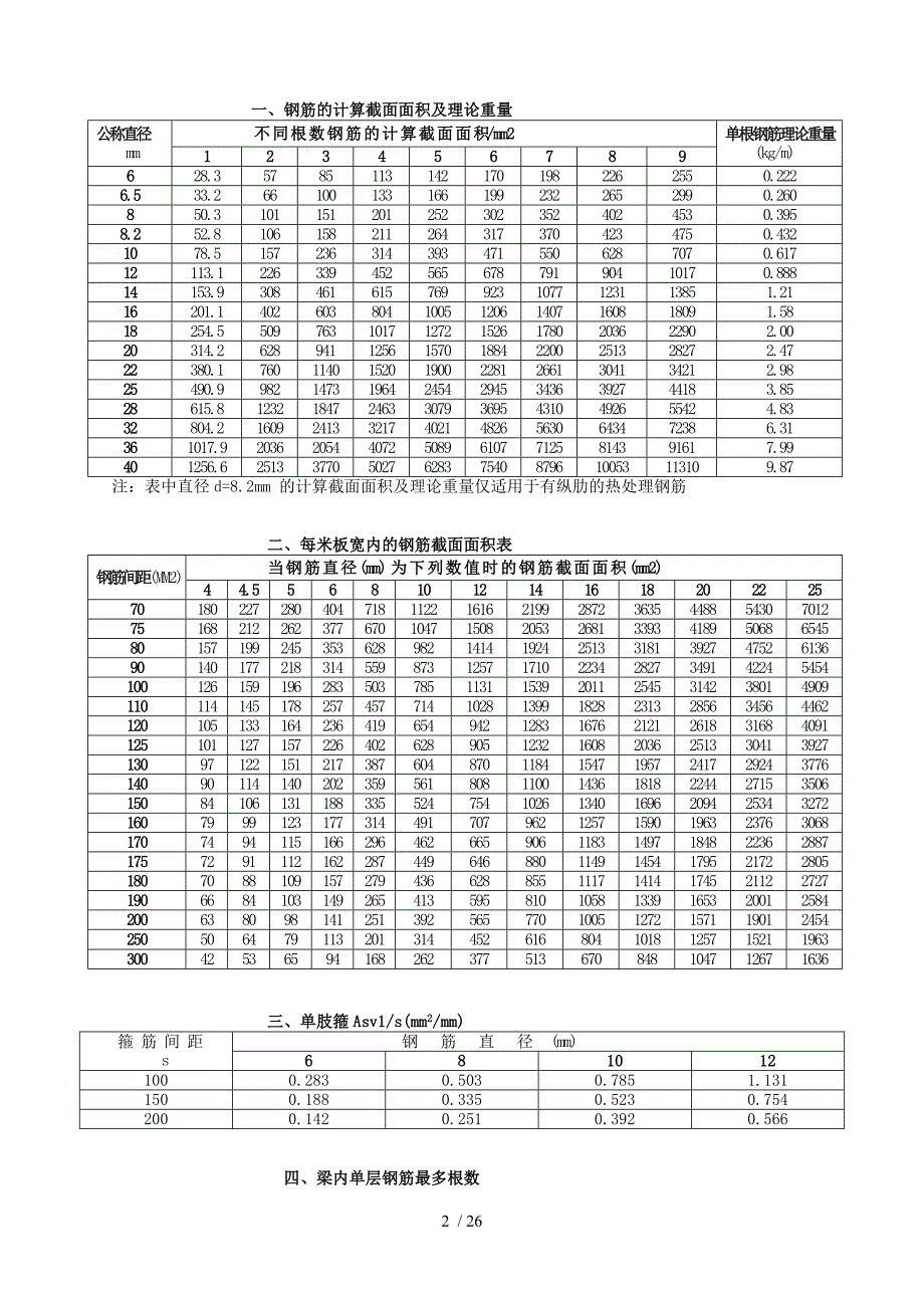 溷凝土结构设计资料_第2页