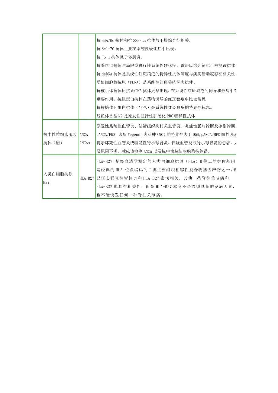 ANA谱检测及其意义.docx_第5页