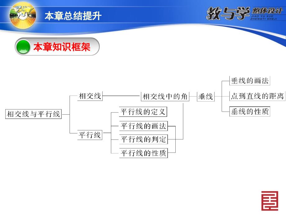 本章总结提升5_第3页