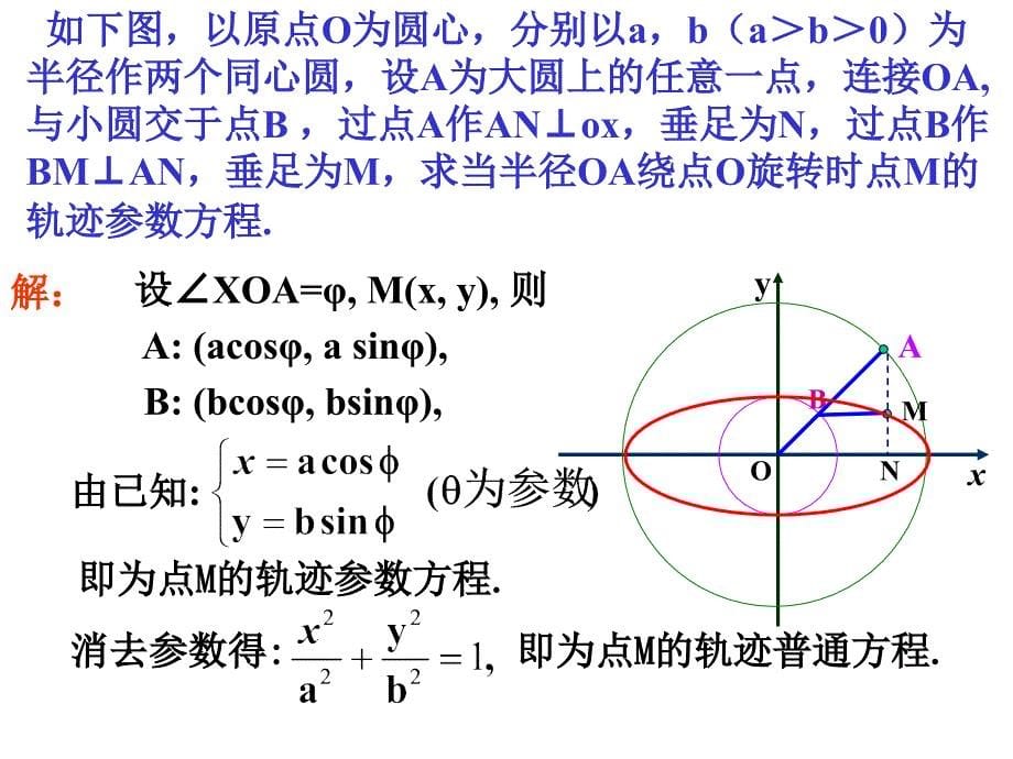 2.2.圆锥曲线的参数方程_第5页