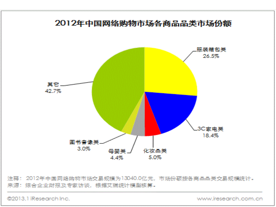 网络营销环境_第2页