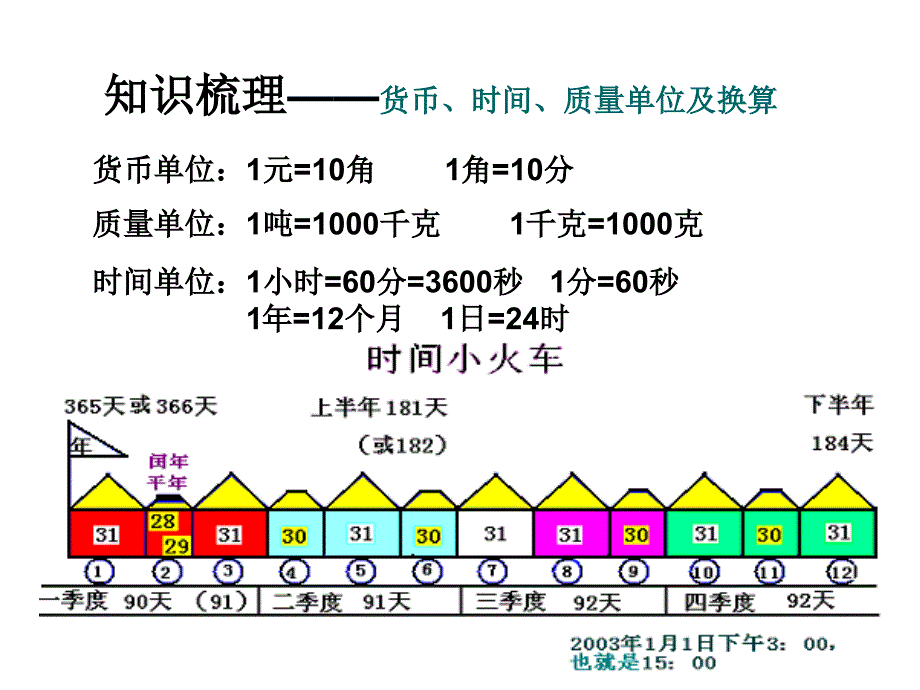 北师大版六年级数学下册总复习《常见的量》课件_第2页