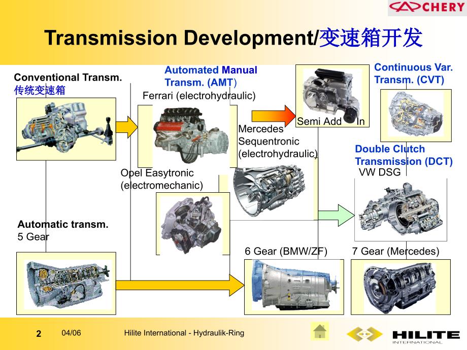 应用于发动机、变速箱和排放系统的控制模块_第2页