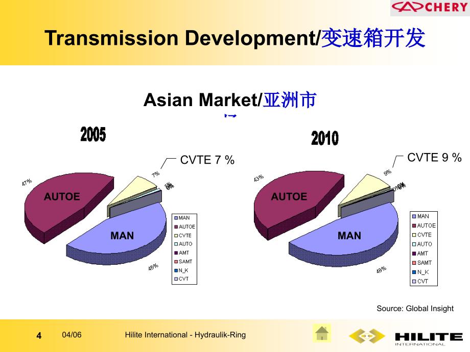 应用于发动机、变速箱和排放系统的控制模块_第4页